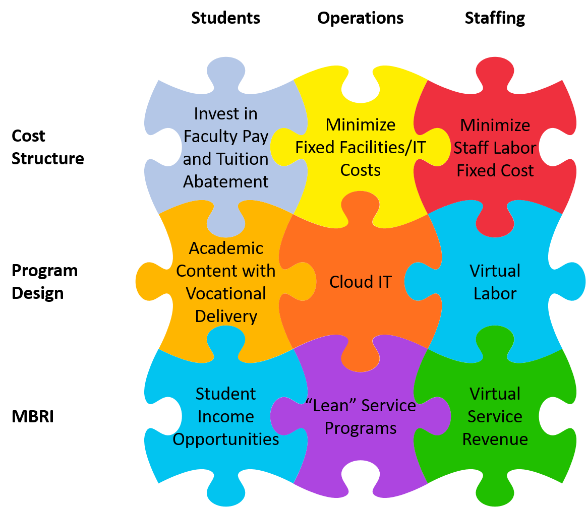 Rethinking Higher Education